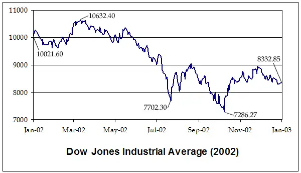 DJIA2002.png