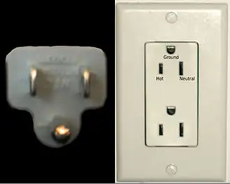 Left: NEMA&nbsp;5-15 plug. Right: "Decora"-style duplex socket, with ground-pin up orientation specified in NECA&nbsp;130-2010, centre. Photos are different scale – parallel blades are on 1⁄2-inch (12.7&nbsp;mm) centres.