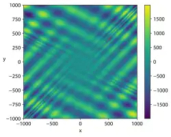 Eggholder function