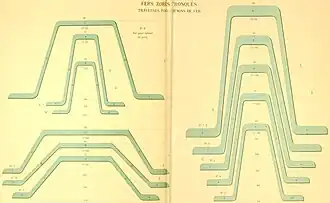 Zores beams used for steel rail track sleepers.