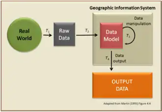 Geographic information science
