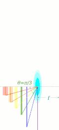 Comparison of conventional (rectilinear) mapping function with four different fisheye mapping functions, given a constant focal length.