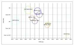 Game class vs. 6-inch maximum point blank range