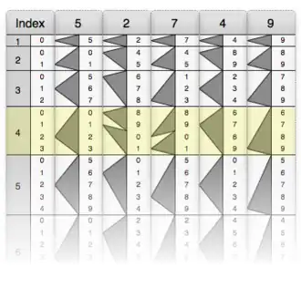 The unit multiplicand is 4, identifying the row to use.