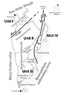 Granite-Gneiss-Odenwald (Stein, 2001)[1]