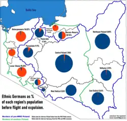Germans in each region of Poland as percentage of the total population before the flight and expulsion