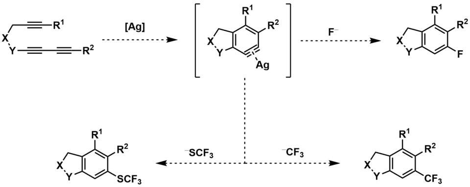 HDDA figure - fluorination