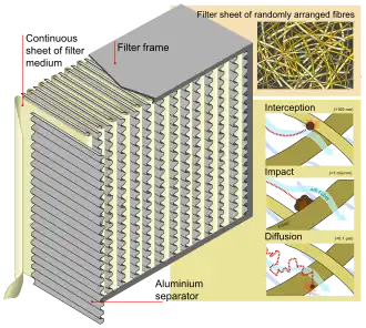 Schematic of HEPA filter