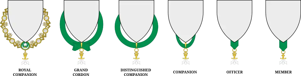 Heraldic displays of Order insignia for each grade.