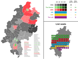 2018 Hessian state election