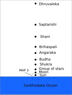 Map 2: Intermediate neighbourhood of the Earth according to one Hindu cosmology.