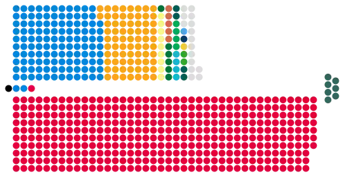 Composition diagram of the House of Commons