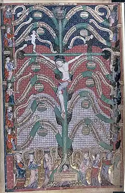 Crucifixion / Tree of life scene with saints bordering (folio 13r) Based upon Bonaventure's Lignum Vitae
