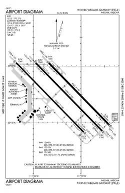 FAA airport diagram