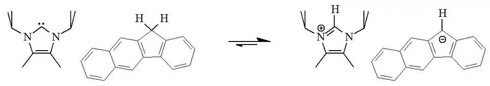 Measurement of the pKa value for the conjugate acid of an imidazol-2-ylidene