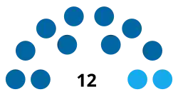 India Punjab Committee on Public Undertakings 2022.svg