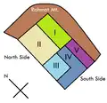 Irrigation zones (I, II) in north and (III, IV, V) in south[22]
