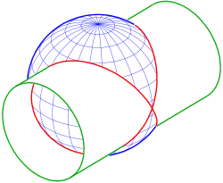 Intersection of a sphere and a cylinder: curve with one singular point