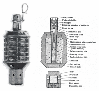 Type 91 fragmentation grenade