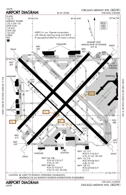 FAA airport diagram