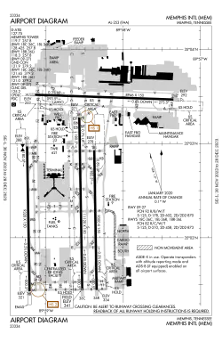 FAA airport diagram