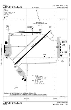 FAA diagram