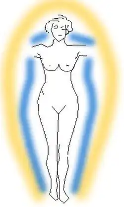 Image 14Aura, a field of luminous radiation surrounding a person or object (from List of mythological objects)