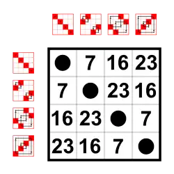 Klein four-group