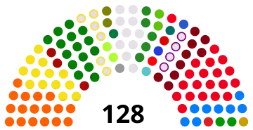 Image 10Lebanon Parliament 2018 (from Politics of Lebanon)
