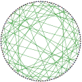 The chromatic index of the Ljubljana graph is&nbsp;3.