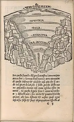 Overview of Hell, 1506