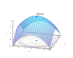 Graph of a strictly concave quadratic function with unique maximum.