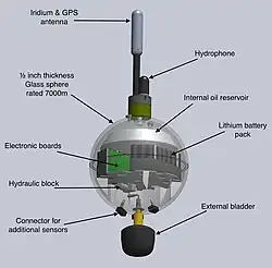 Technical diagram of a third-generation MERMAID instrument
