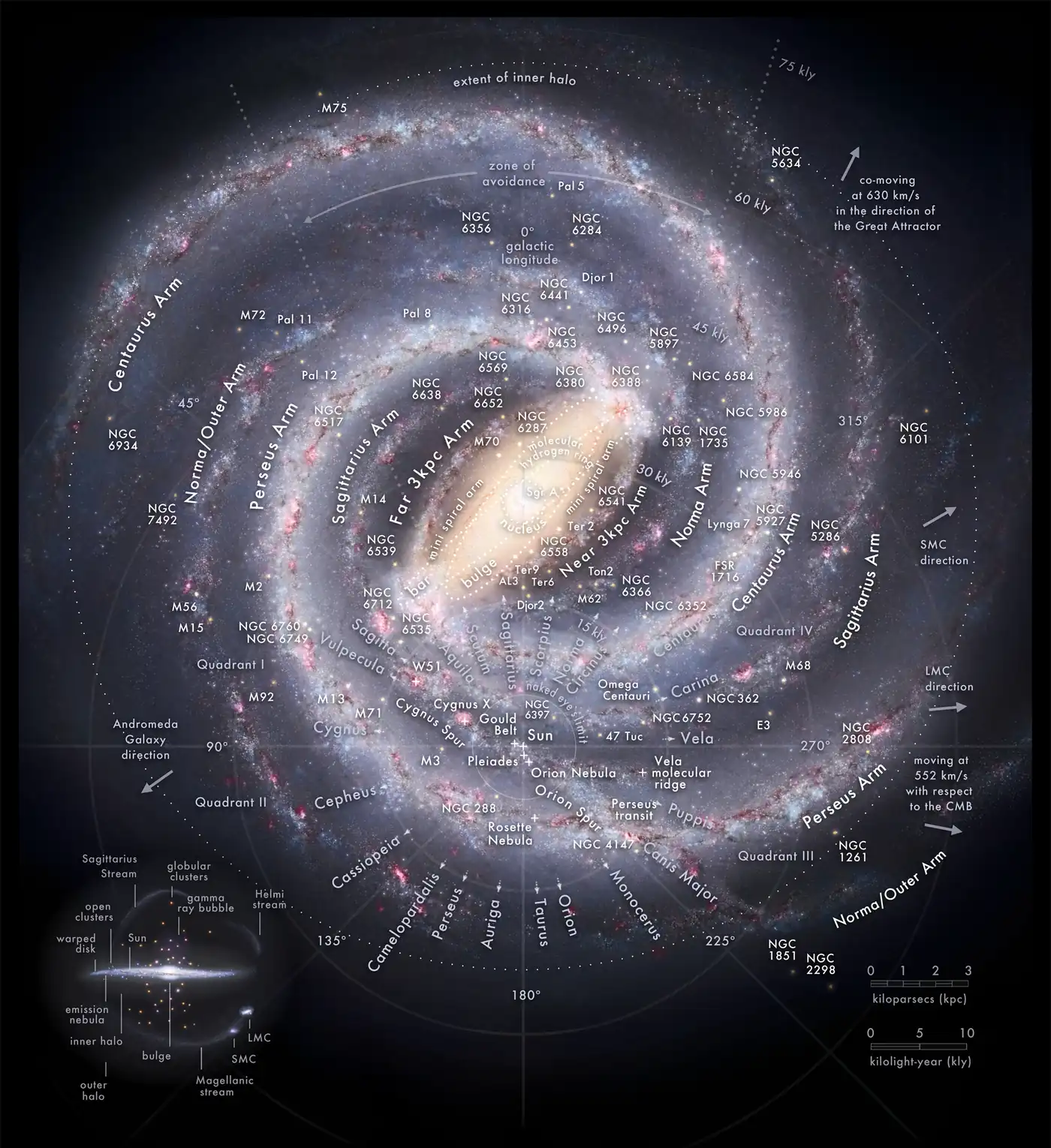 The surroundings of the Galactic Center (top view map)