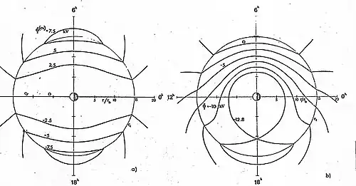 Global magnetospheric electric convection field