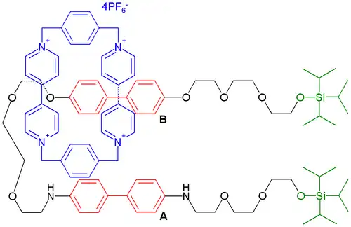 Molecular switch Kaifer and Stoddart 1994