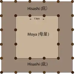 Moya and hisashi. The hisashi may itself be an en in small buildings, or it may be a second layer of tatami-floored rooms, with a hard-floored en running outside it.[13]