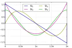 Glaisher-Clausen functions