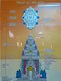 The great temple "A1" by King Sambhuvarman before its destruction during the Vietnam War.