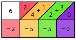 Third step of solving 6 x 425