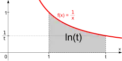 A hyperbola with part of the area underneath shaded in grey.
