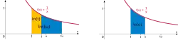 The hyperbola depicted twice. The area underneath is split into different parts.