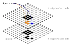 Example of graphics created with TikZ. Note the slightly translucent top layer.
