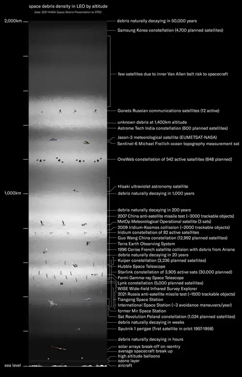 Image 36Debris density in low Earth orbit (from Space debris)