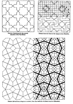 Analysis of octagonal patterns in Mughal architecture by Ernest Hanbury Hankin, 1925. 8-pointed stars emerge (lower right) where heavy black lines cross.