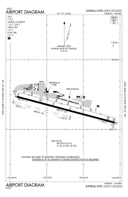 FAA airport diagram
