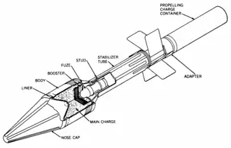 Cut-away view of an RPG-2 rocket grenade showing booster charge