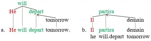 Second picture illustrating predicate argument structures