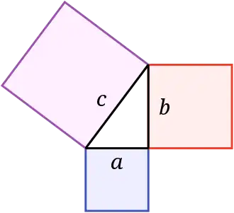 Diagram illustrating the Pythagorean theorem