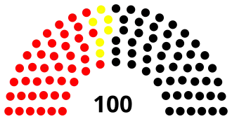 7th Landtag, following 1971 election